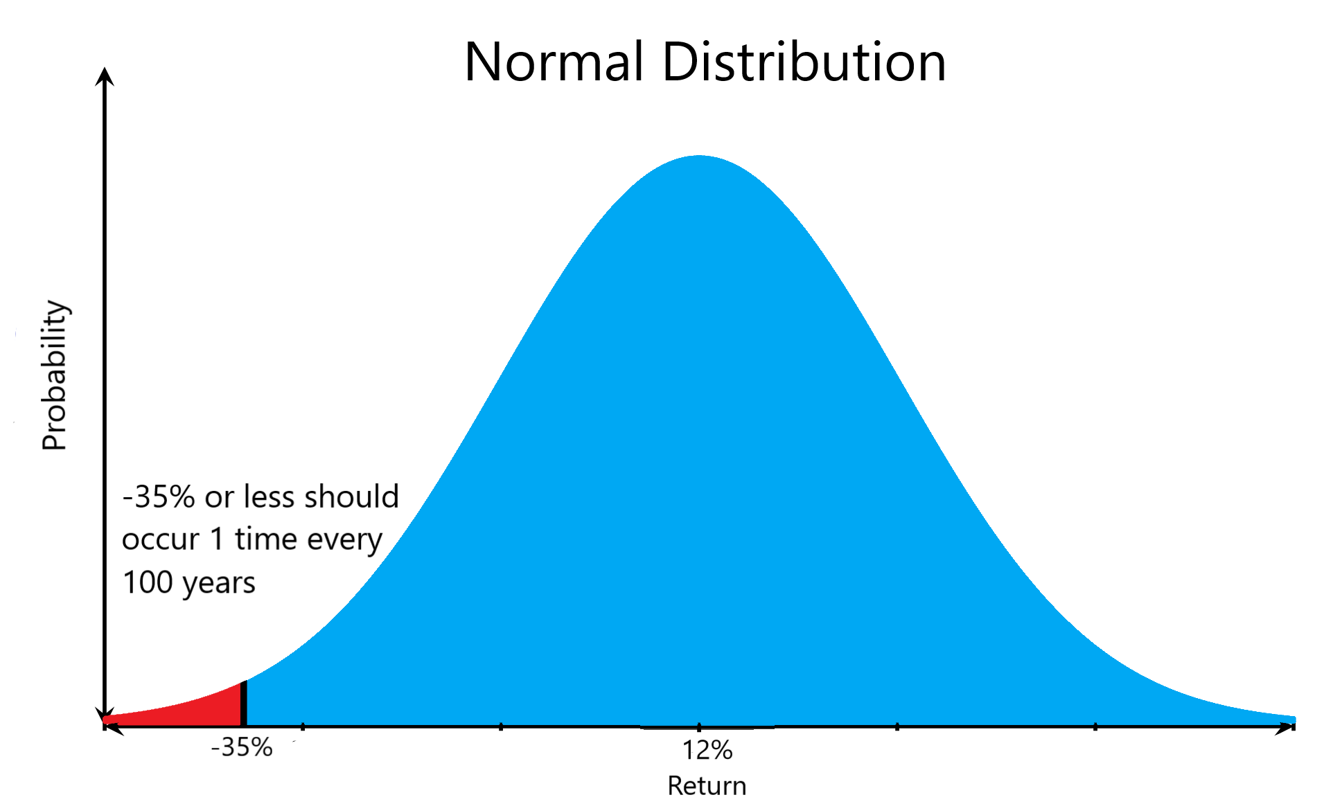 What is Monte Carlo Analysis and how does ComposedPro's method differ ...